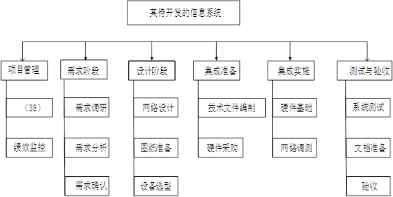 技术咨询服务:为您的企业提供一站式解决方案