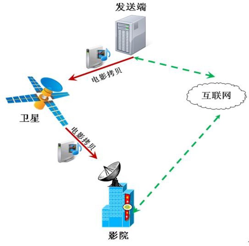 系统集成行业的最新动态